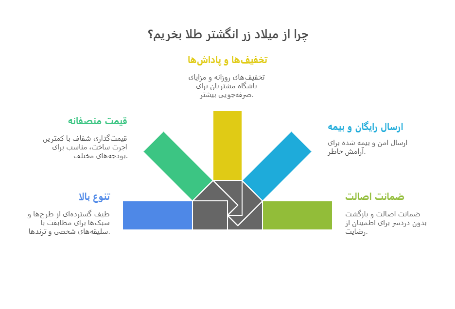 خرید انگشتر طلا از میلاد زر