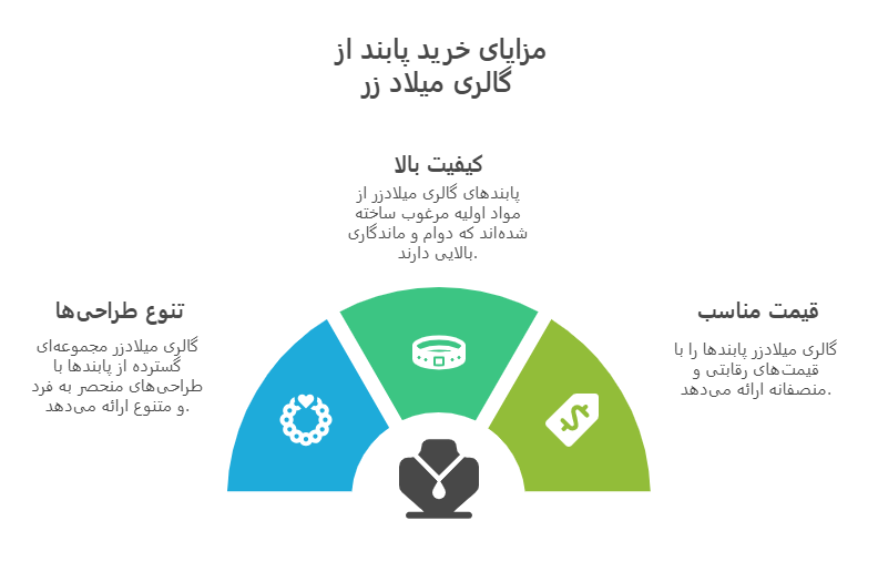 خرید پابند از گالری میلادزر
