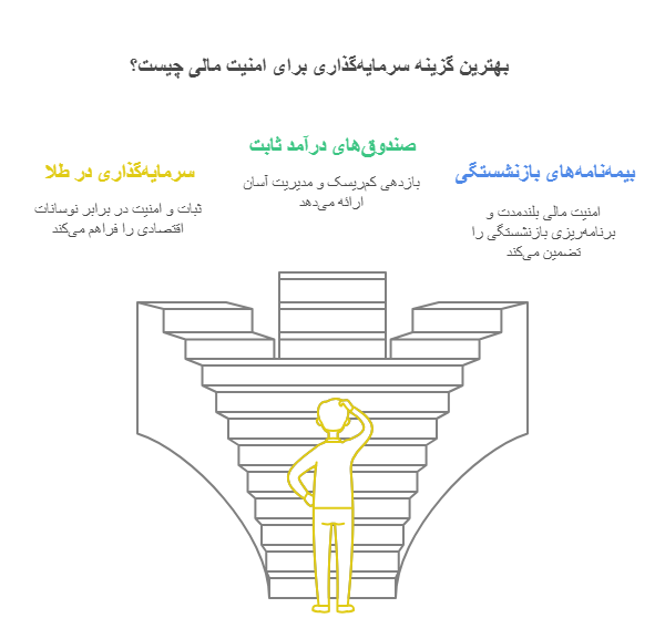 بهترین سرمایه گذاری برای زنان