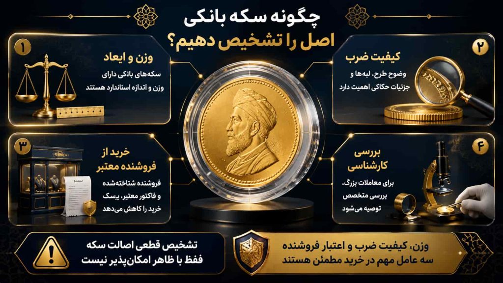 تشخیص سکه بانکی اصل