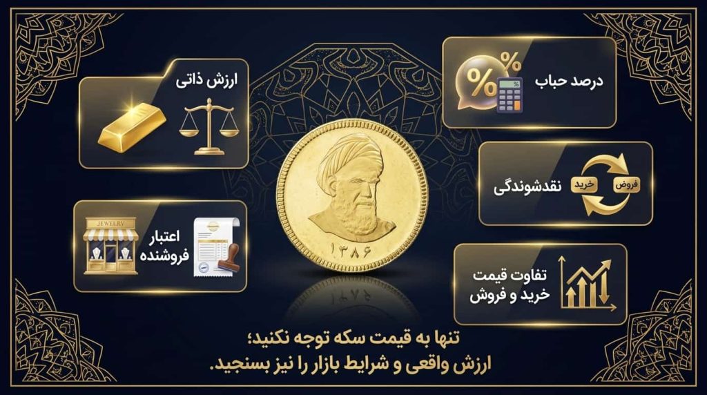 قبل از خرید سکه چه چیزهایی را بررسی کنیم؟