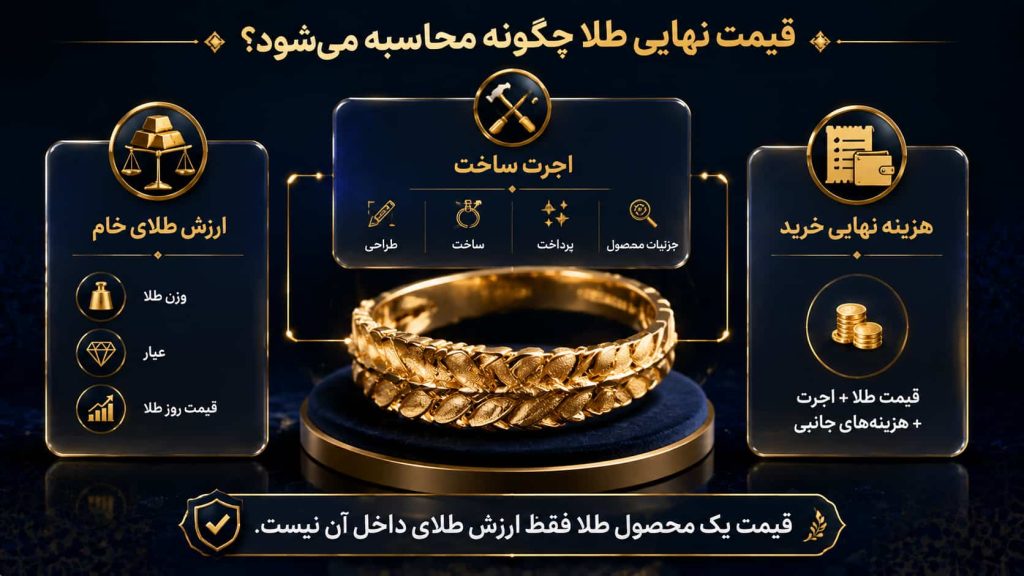 فرمول قیمت نهایی طلا