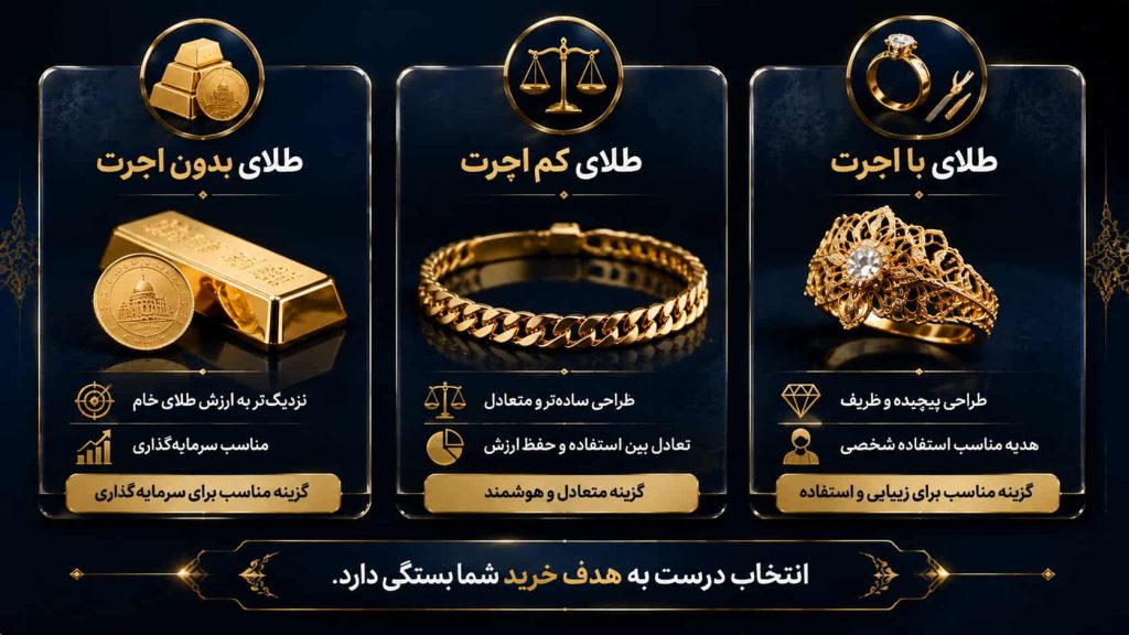 طلای با اجرت، کم اجرت یا بدون اجرت؟ کدام بهتر است؟