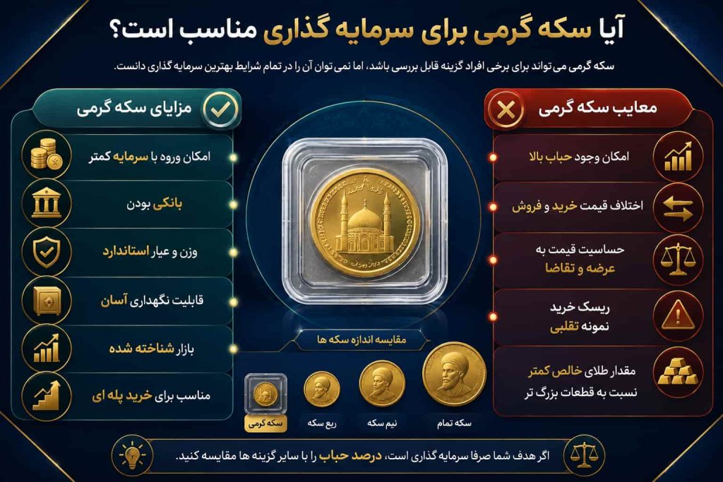آیا سکه گرمی برای سرمایه گذاری مناسب است؟