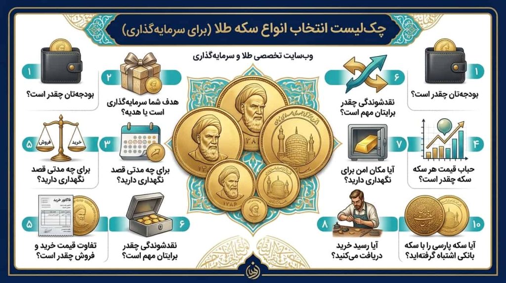 چک لیست انتخاب بین انواع سکه طلا